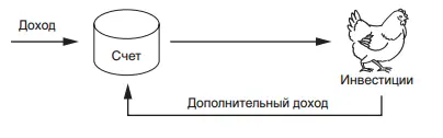 Итак все зависит от направления денежных потоков Если деньги в конечном итоге - фото 14