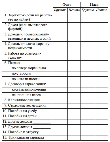 Что делать если с - фото 16