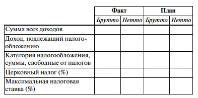 Что делать если составление бюджета не ваша сильная - фото 17