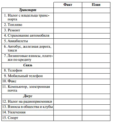 Что делать если составление бюджета не ваша сильная сторона К бюджетному - фото 18
