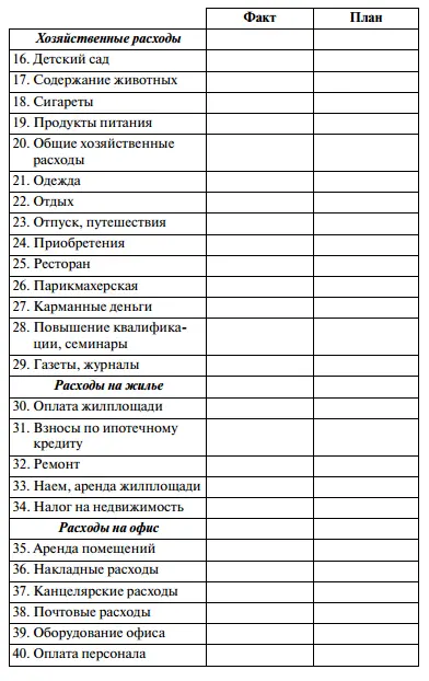 Что делать если составление бюджета не ваша сильная сторона К бюджетному - фото 19