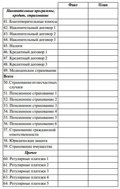Что делать если составление бюджета не ваша сильная сторона К бюджетному - фото 20