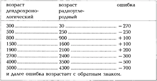 Эти американские данные можно следующим образом интерпретировать Содержание - фото 76
