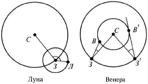 Рис 21 Элонгация Луны это угол между векторами ЗС и 3Л Элонгация Венеры - фото 79