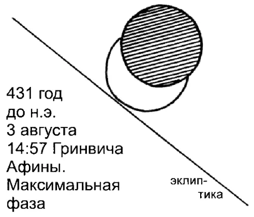 Рис 27 Солнечный диск в момент максимальной фазы в Афинах при затмении 431 - фото 85