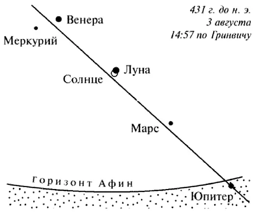 Рис 28 Расположение планет в момент затмения 431 года до н э Венера и Марс - фото 86