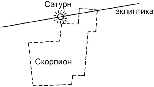 Рис 336 1 октября 1486 года Сатурн действительно был в Скорпионе Рис - фото 161