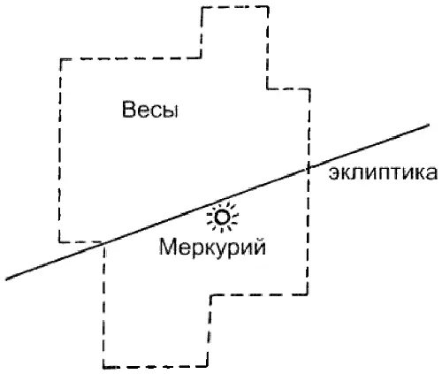 Рис 339 1 октября 1486 года Меркурий действительно был в Весах Рис - фото 164