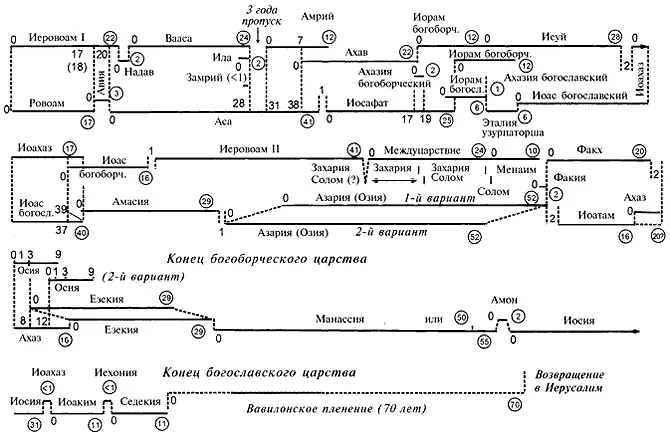 Рис 614 Так называемая двойная хронологическая бухгалтерия извлекаемая из - фото 268