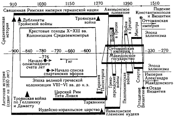 Рис 641 Совмещение средневековой греческой истории и античной греческой - фото 295