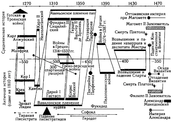 Рис 642 Увеличенный и более подробный фрагмент наложения средневековой - фото 296