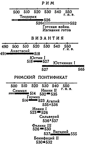 Рис 658 Фрагмент глобальной хронологической карты то есть скалигеровского - фото 312