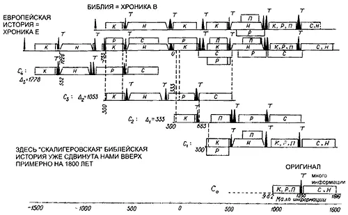 Рис 659 Глобальная хронологическая карта АТ Фоменко Оказывается - фото 314