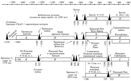Рис 660 Более подробное представление глобальной хронологической карты и - фото 316