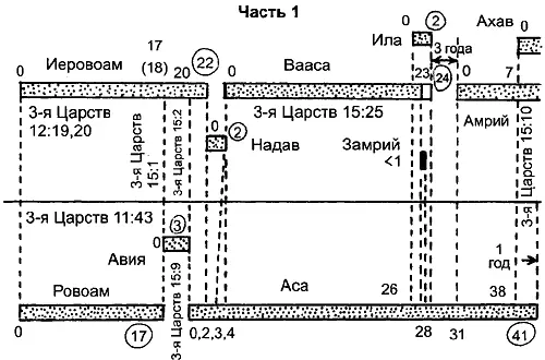 Рис р41 Взаимное расположение на оси времени иудейского то есть - фото 366