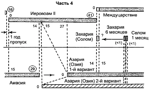 Рис p44 Взаимное расположение иудейских и израильских правлений по Библии - фото 369