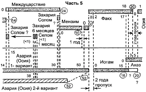 Рис р45 Взаимное расположение иудейских и израильских правлений по Библии - фото 370