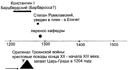 Рис р55 Наложение армянской истории католикосов на фантомную историю - фото 376