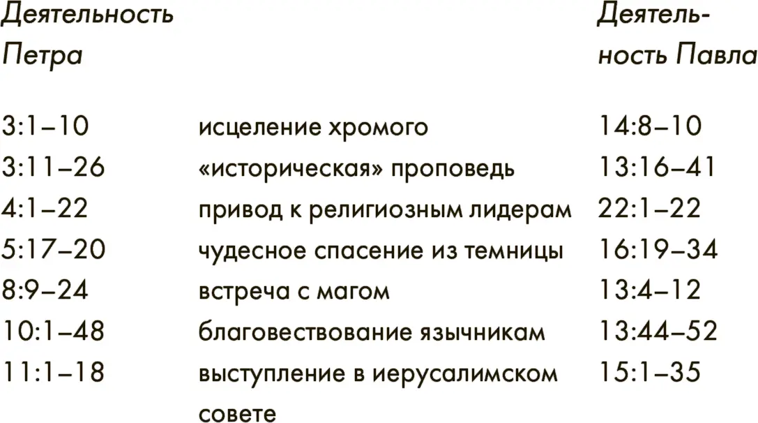 Читателихристиане обычно предполагают что иудеи противостояли Павлу изза - фото 9