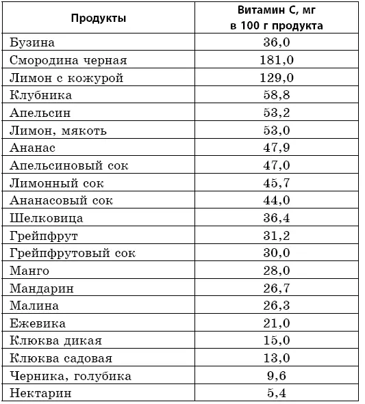 Вкомплекс Кладовка витаминов жизни Ввитамины можно смело называть - фото 7