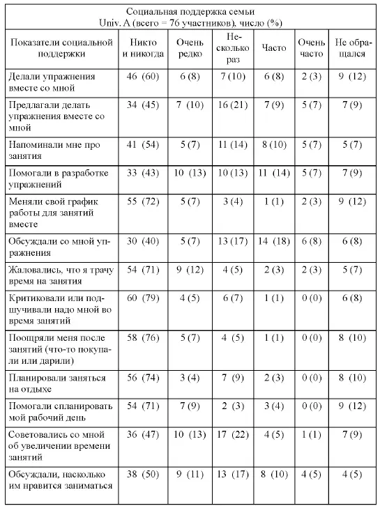 Таблица 2 Ответы студентов Университета В Были определены положительные - фото 1