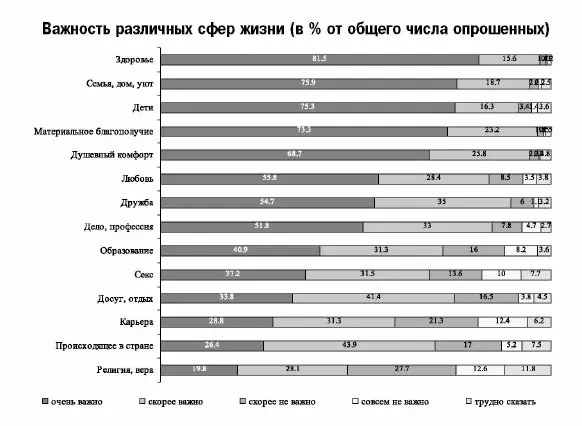 Диаграмма 1 Ярким проявлением высочайшей ценности детей диаграмма 2 является - фото 5