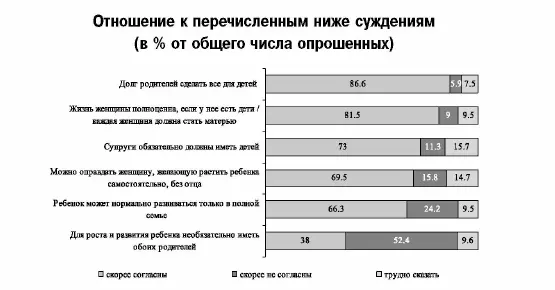 Диаграмма 2 Аргументы в пользу того что в конце XIX начале XX века ценность - фото 6