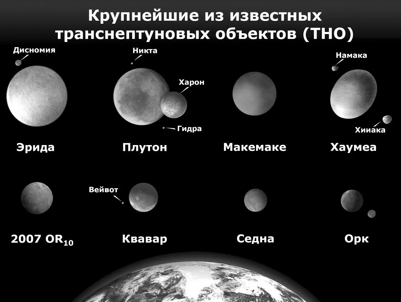 Вообще говоря Плутон сейчас за планету не считают Его относят в разряд - фото 71