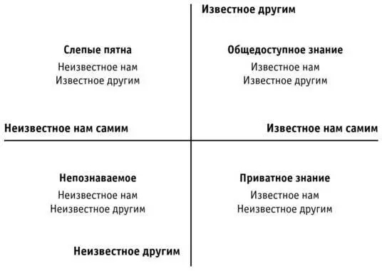 Самое интересное информация известная другим но неизвестная нам Когда нам - фото 2