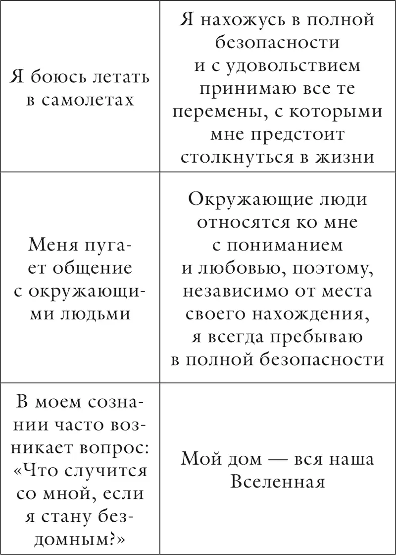 Глава 4 Раздражительность Я с любовью принимаю все свои эмоции - фото 36