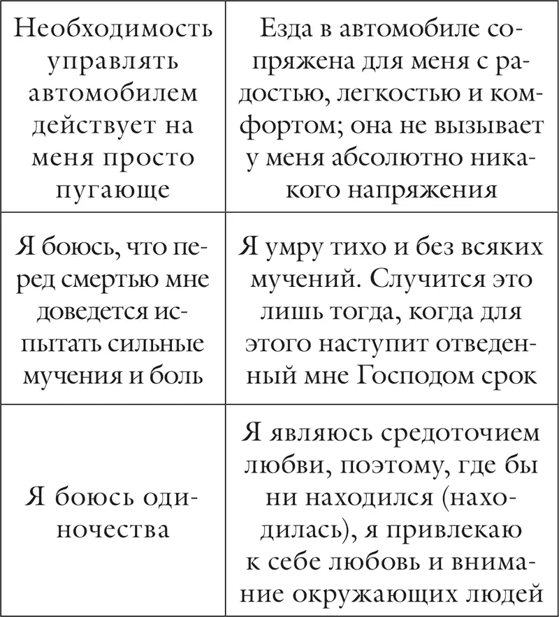 Глава 4 Раздражительность Я с любовью принимаю все свои эмоции Анкета - фото 37