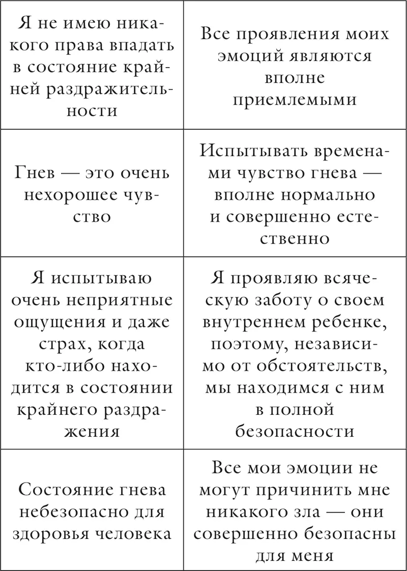 Глава 5 Критицизм и обостренность суждений - фото 43