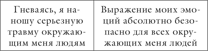Глава 5 Критицизм и обостренность суждений Анкета позволяющая оценить - фото 45
