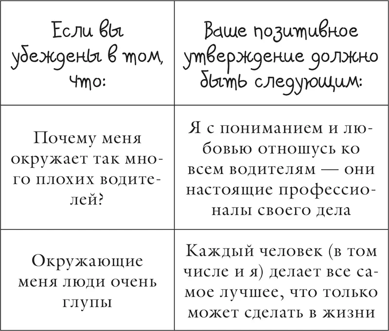 Глава 6 Пагубные пристрастия Анкета позволяющая оценить выраженнос - фото 51