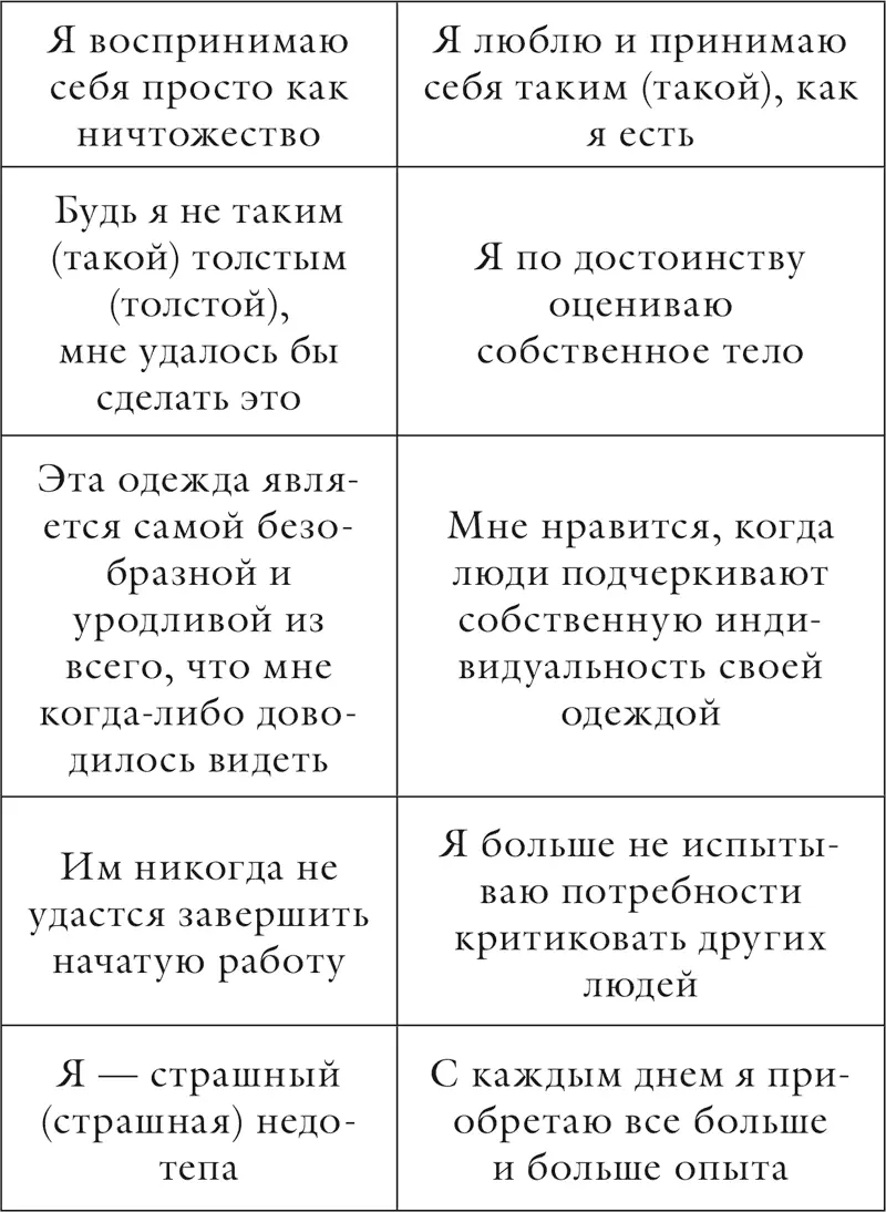 Глава 6 Пагубные пристрастия Анкета позволяющая оценить выраженность - фото 52