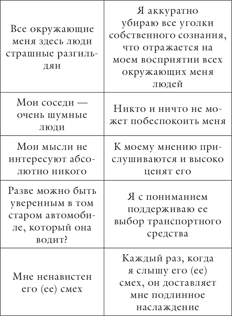 Глава 6 Пагубные пристрастия Анкета позволяющая оценить выраженность - фото 53