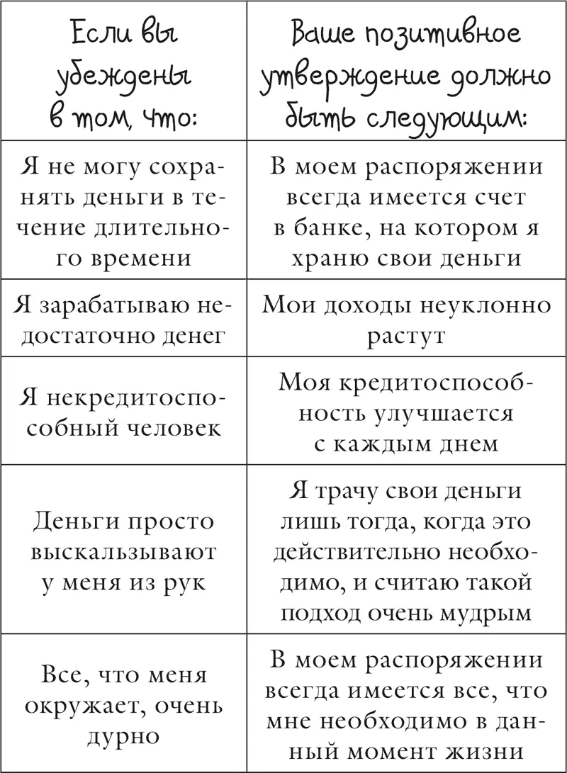 Глава 10 Отношения с друзьями Я являюсь для себя прекрасным другом - фото 85