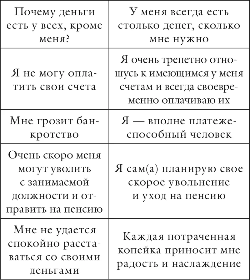 Глава 10 Отношения с друзьями Я являюсь для себя прекрасным другом Анкета - фото 86