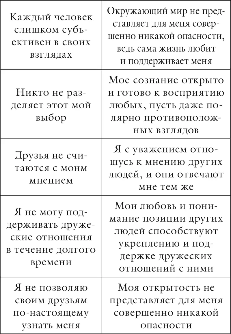 Глава 11 Сексуальность Я пребываю в мире со своей собственной сексуальностью - фото 93