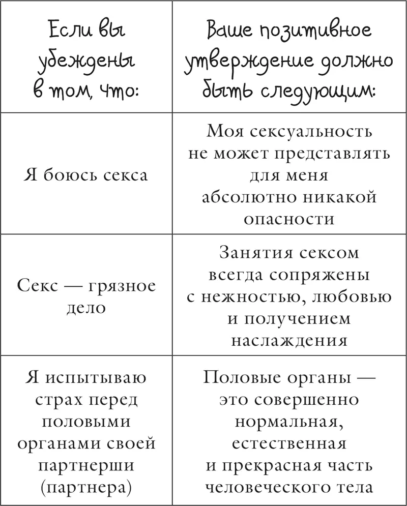 Глава 12 Любовь и интимная близость Любовь со всех сторон окружает меня Я - фото 101