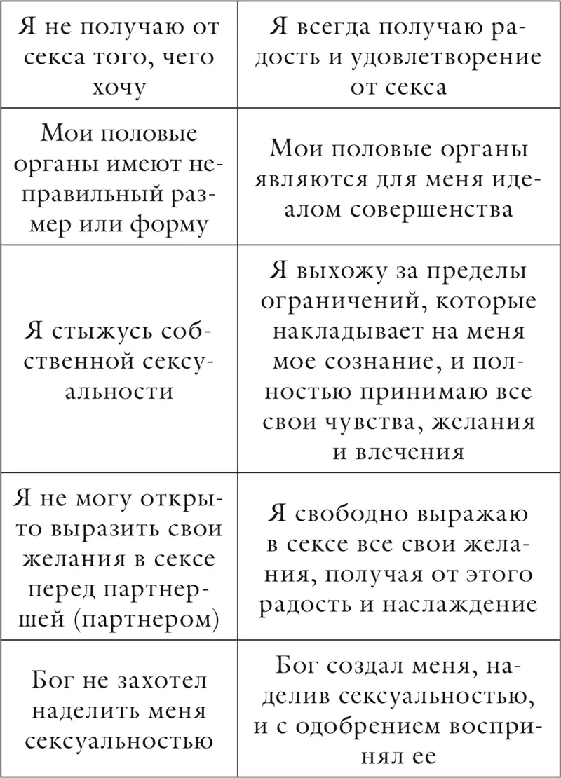 Глава 12 Любовь и интимная близость Любовь со всех сторон окружает меня Я - фото 102