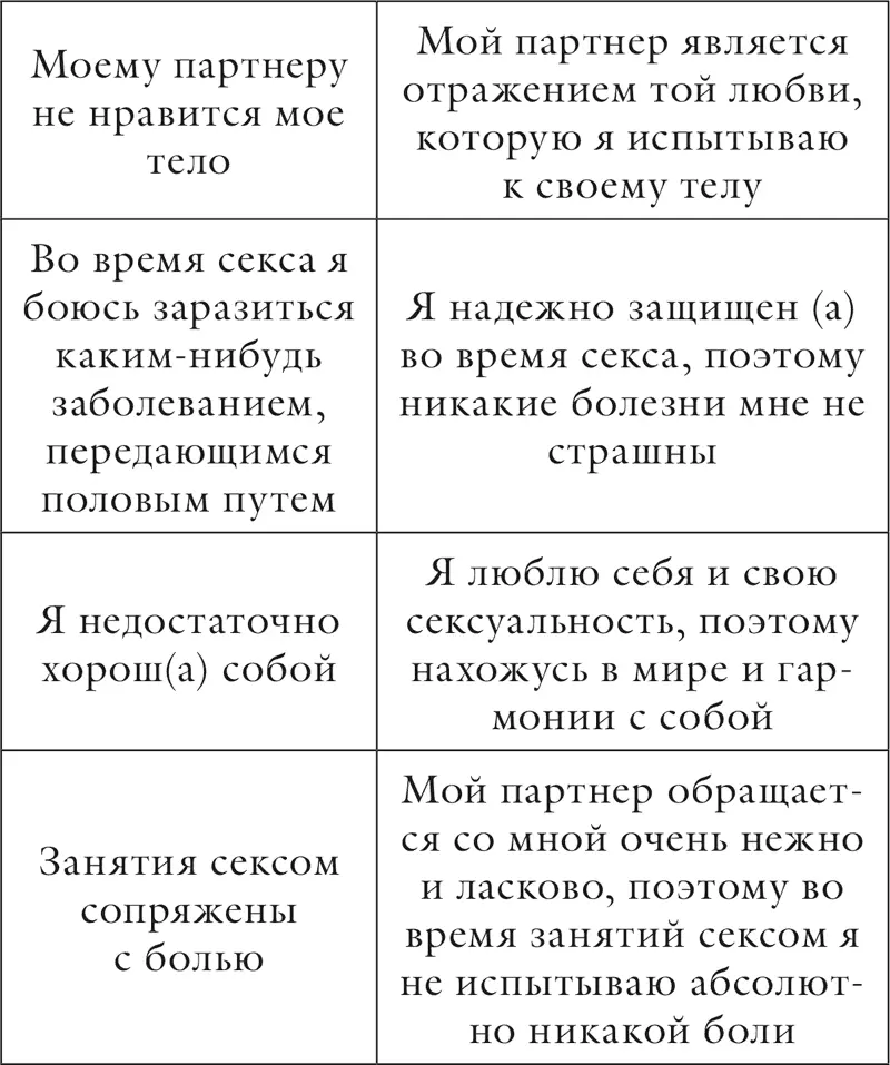 Глава 12 Любовь и интимная близость Любовь со всех сторон окружает меня Я - фото 103