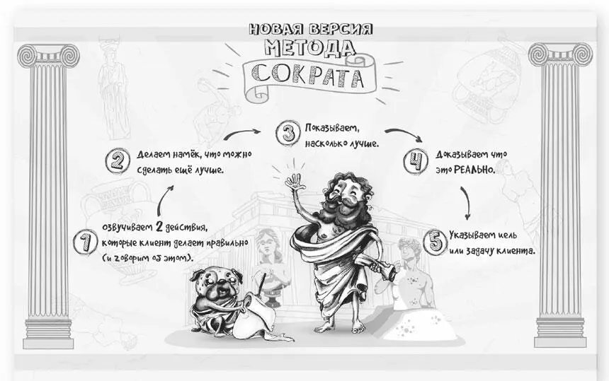 Что у нас получается Как и в методе Сократа мы сразу принимаем сторону - фото 18