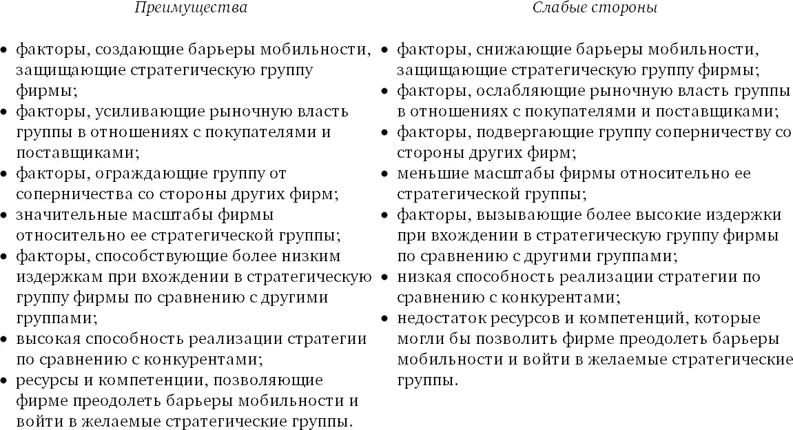 Базовые варианты стратегии могут также потребовать различных стилей - фото 6