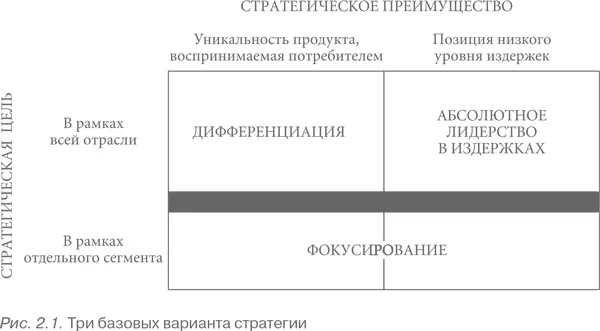 Фирма реализующая стратегию фокусирования также получает потенциальную - фото 5
