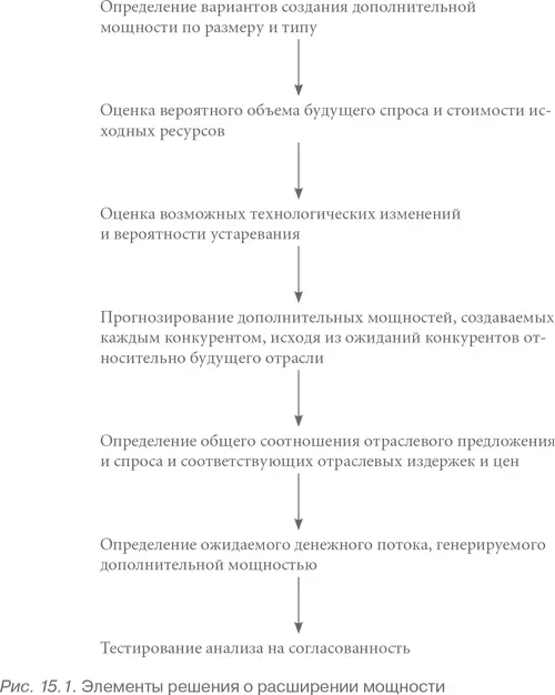 Представленные элементы должны анализироваться во взаимодействии друг с другом - фото 34