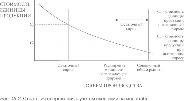 Значительное расширение мощности по отношению к размеру рынка Если - фото 35