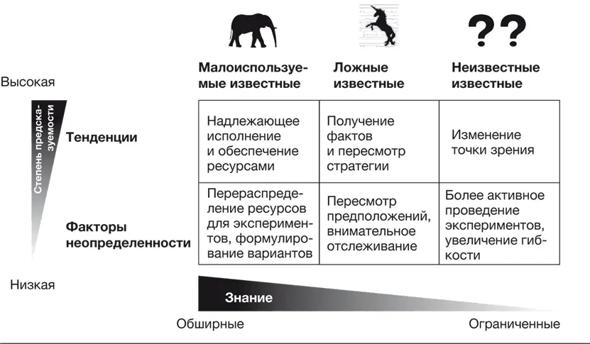 Рисунок 35 Инструмент для разбивки факторов неопределенности на сегменты В - фото 24