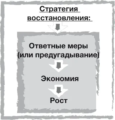 Рисунок 61 Стратегия восстановления Если внешние обстоятельства настолько - фото 39