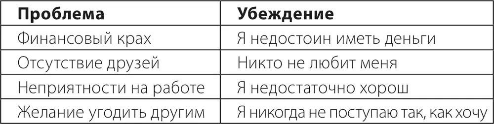 Вы можете иметь и другие убеждения о существовании которых даже не - фото 16